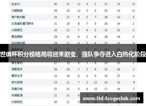 世俱杯积分榜格局将迎来剧变，强队争夺进入白热化阶段